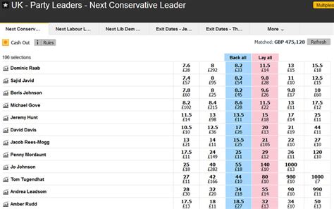 next uk pm betting odds.